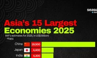 Vietnam among Asia's 15 largest economies