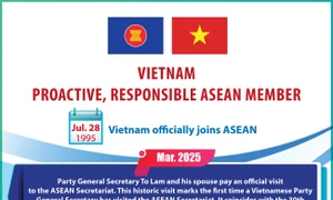 Vietnam – Proactive, responsible ASEAN member 