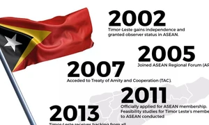 Malaysia provides financial support to speed up Timor-Leste's ASEAN accession process